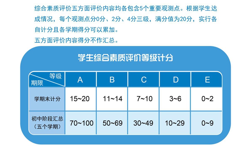 5重要观测点计分标准.jpg