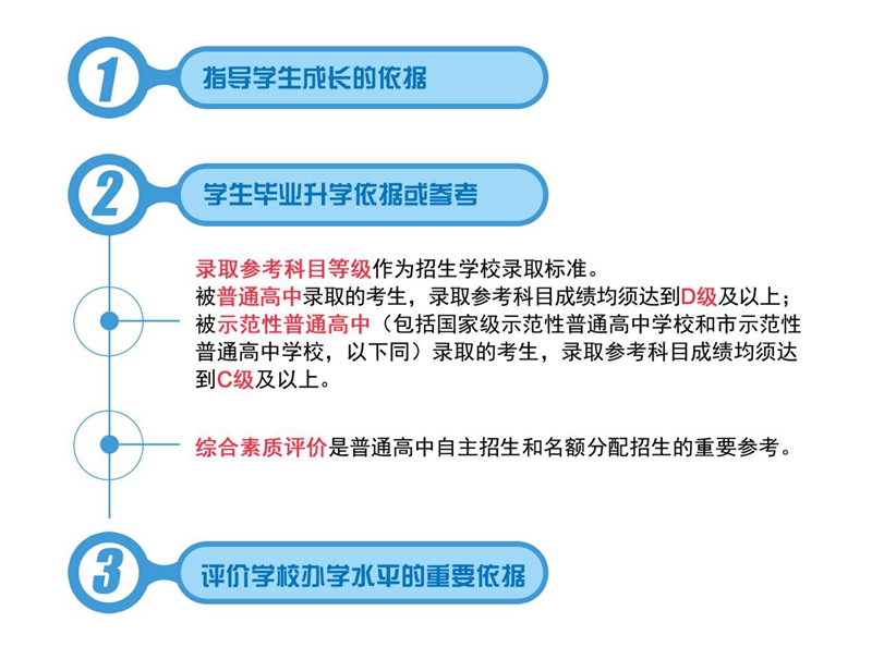 7评价结果使用.jpg