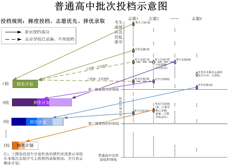 3.2021年广州市中考志愿填报问答.jpg