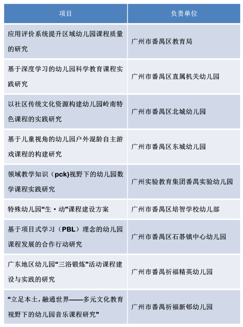 番禺区启动9个省级学前教育课题2.png