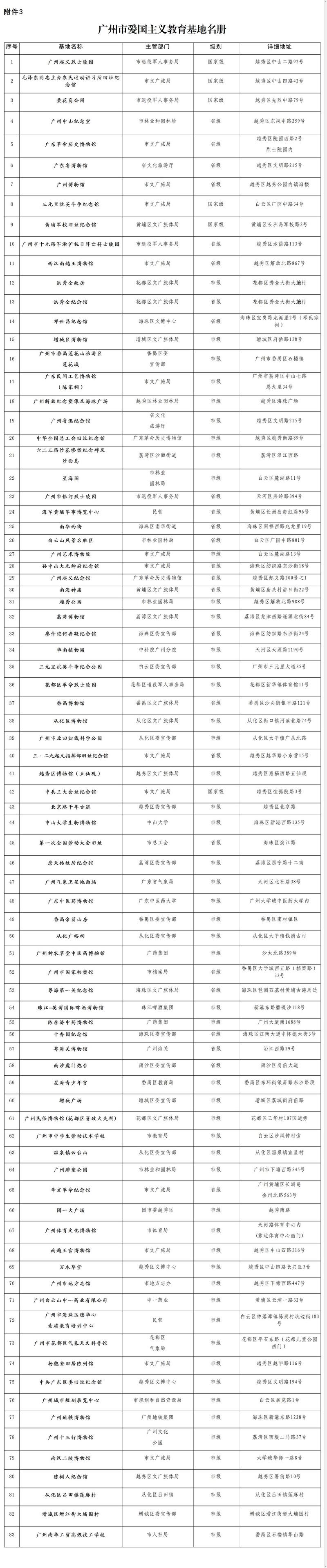 广州市爱国主义教育基地名册.jpg