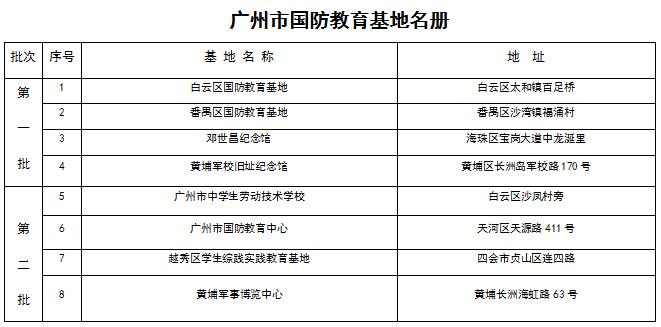 广州市国防教育基地名册1.png