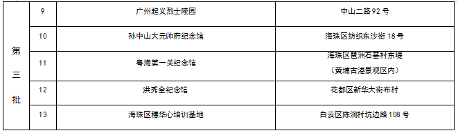 广州市国防教育基地名册2.png