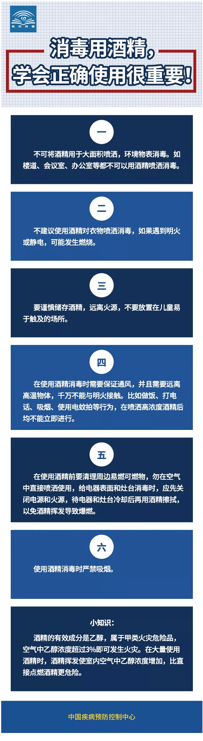 20200207消毒用酒精，学会正确使用很重要！_副本.jpg