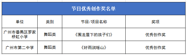节目优秀创作奖名单.png