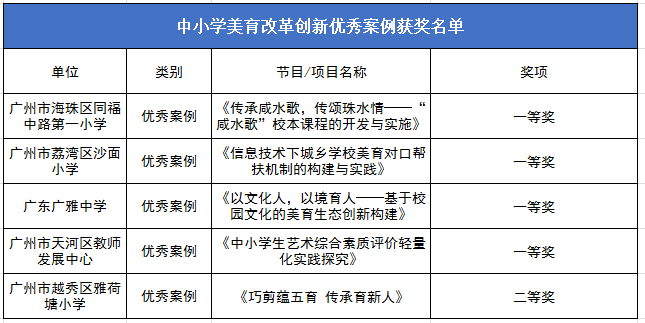 中小学美育改革创新优秀案例获奖名单.png