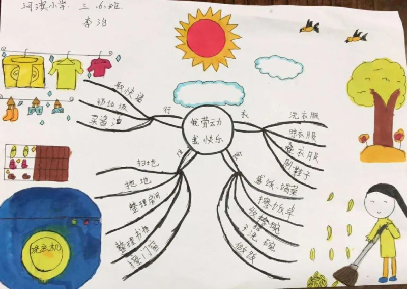 小学生绘画劳动流程图图片